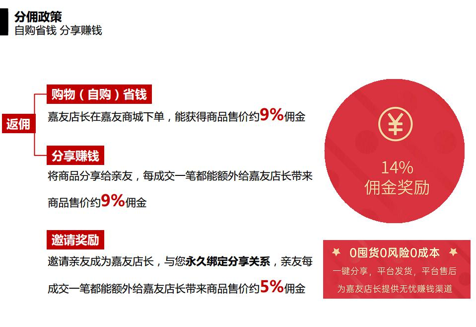 凯发天生赢家微商城指导流程图 (1)