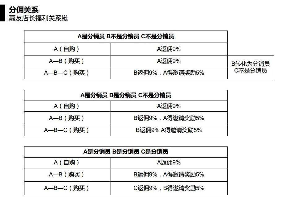 凯发天生赢家微商城指导流程图 (2)